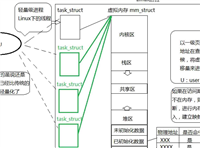 Linux线程概念和控制方式