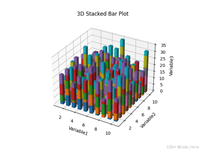使用Python绘制3D堆叠条形图全解析