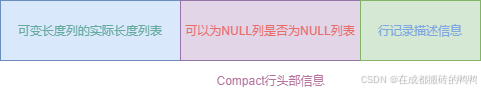 在这插入图片描述