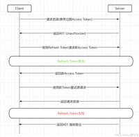 前端与Spring&nbsp;Boot后端无感Token&nbsp;刷新的完整实例代码
