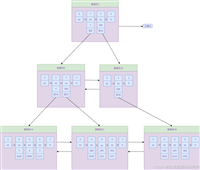 MySQL之InnoDB存储引擎中的索引用法及说明