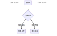 在Git中高效合并分支的完整指南
