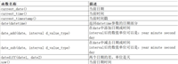 mysql表操作与查询功能详解