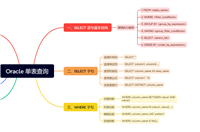 Oracle数据库查询之单表查询的关键子句及其用法