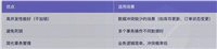 mysql的乐观锁和幂等性问题以及解决方案