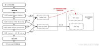 MySQL Binlog 日志查看方法及查看内容解析