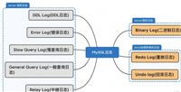 mysql表空间结构和日志的用途详解