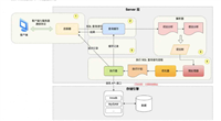 解读MySql深分页的问题及优化方案