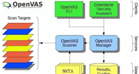OpenVas漏洞扫描器图文使用教程