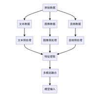 Python使用vllm处理多模态数据的预处理技巧