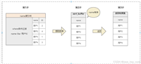 基于MySQL文件排序用法解读