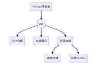Python包管理工具pip的升级指南