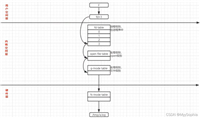 Linux flock原理分析(shell进阶)