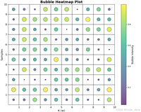 使用Python制作气泡热图的示例代码