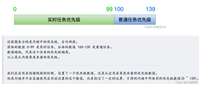 Linux线程优先级设置方式