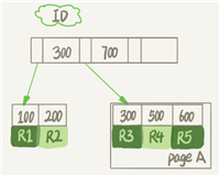 MySQL 13表数据删掉一半表文件大小不变的原因分析