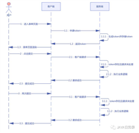 SpringBoot项目保证接口幂等的五种方法