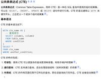 利用 MySQL 进行数据清洗的操作方法