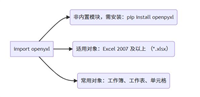 Python使用openpyxl读取Excel的操作详解
