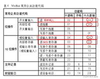java如何通过modbus4j实现modbus TCP通讯