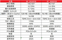 锐龙7 9800X3D和锐龙9 9950X3D游戏性能差多少? 两款处理器对比测评