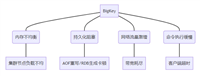 Redis内存管理之BigKey问题及解决过程