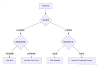 C#高效实现并行与并发的最佳实践