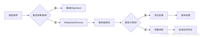 C#实现Http请求的多种方案