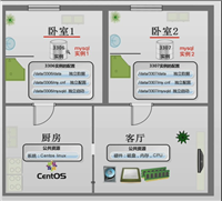 MySQL多实例管理如何在一台主机上运行多个mysql