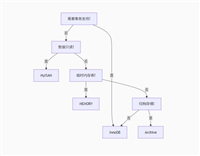 MySQL 数据库表创建过程