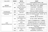 什么是Theoriq($THQ币)?THQ代币经济模型、团队背景及未来展望
