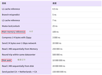 初始Redis概念、特性、安装使用场景