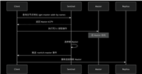 Redis 部署模式详解