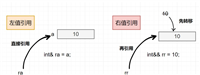 C++11右值引用与Lambda表达式的使用