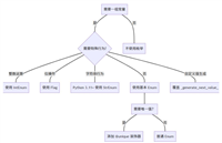 Python枚举(enum)模块使用的全面指南