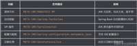详解SpringBoot中META-INF的作用与功能