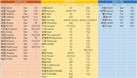 电脑检测不到M2固态硬盘怎么办? 不同情况下的12种解决方法