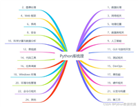 Python按照24个实用大方向精选的上千种工具库汇总整理