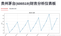 python使用Akshare与Streamlit实现股票估值分析教程(图文代码)