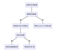 在Java中实现线程之间的数据共享的几种方式总结