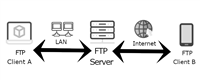 C#实现FTP文件上传下载的代码详解