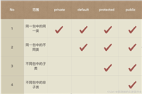 javaSE类和对象进阶用法举例详解