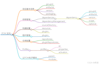 Maven&nbsp;POM文件配置打造高效项目管理的完整指南