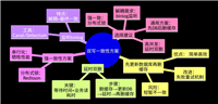 Redis和数据库双写一致性问题的解决方案