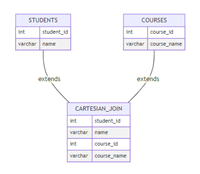MySQL连表查询之笛卡尔积查询的详细过程讲解