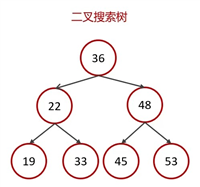 MySQL数据库索引及底层数据结构详解