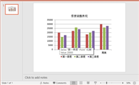 使用Python创建PowerPoint各种图表的详细教程