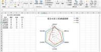 Python Excel高阶教程之使用 Spire.XLS创建雷达图和折线图
