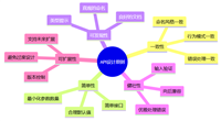 Python自动设计与生成API文档