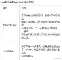 springSecurity使用实战指南